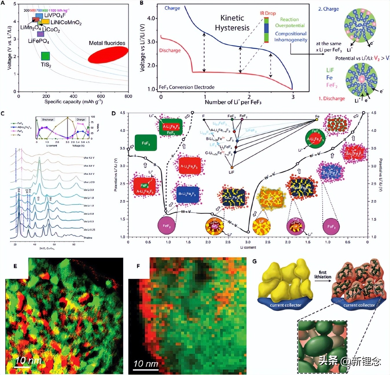 ​北京大学庞全全教授Matter文章：“氟化电极材料”大讲堂！