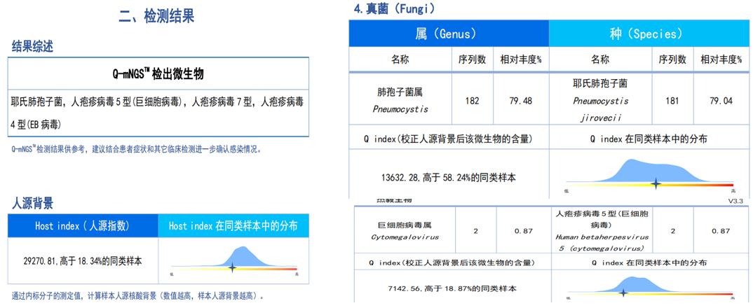 hiv感染肺孢子菌肺炎,hiv患者检查出耶氏肺孢子菌