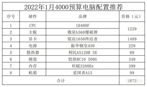 2022年玩cf的电脑配置,2022年模型渲染电脑配置