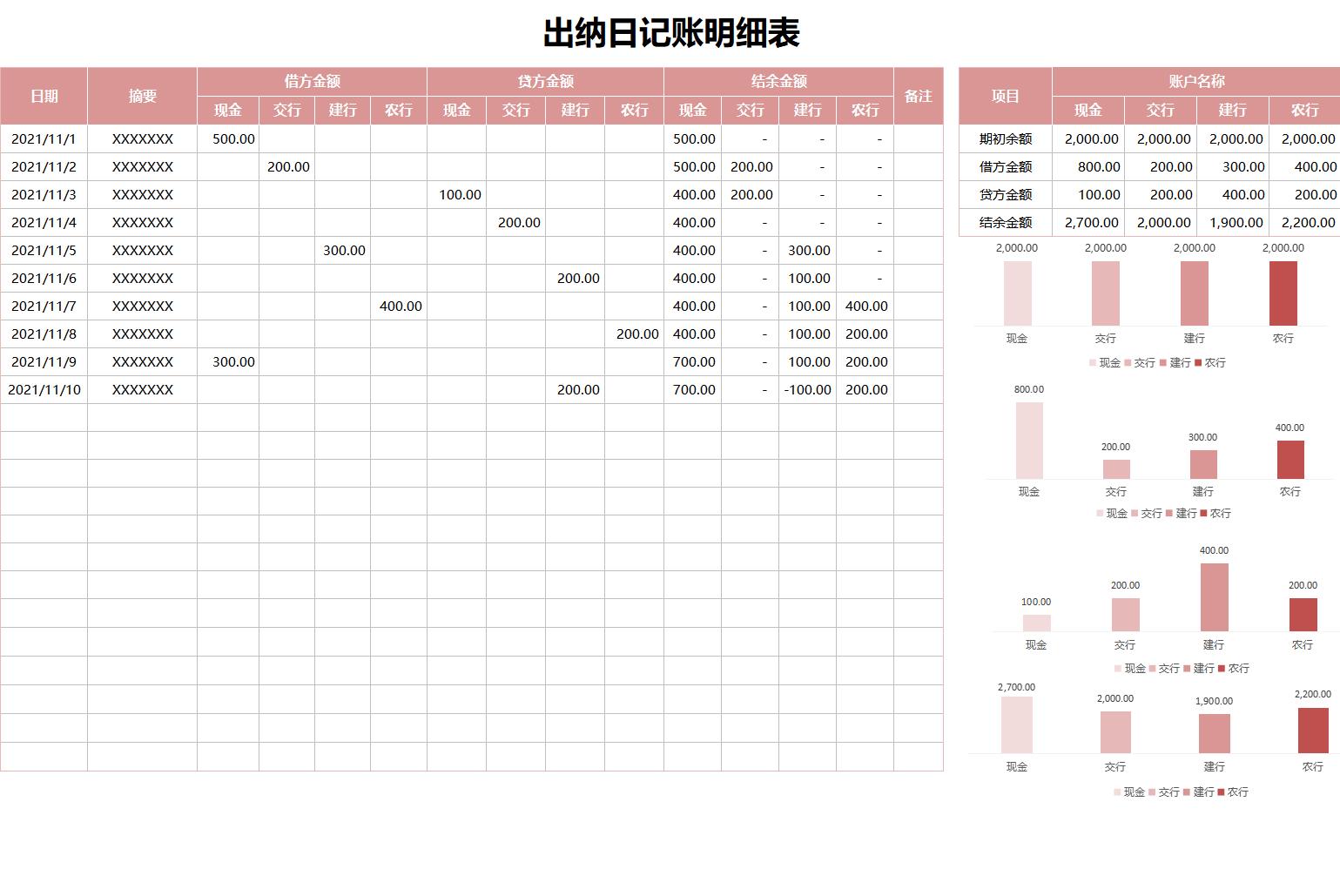 出纳日记账和台账对不上,出纳必备的10个表格现金日记账