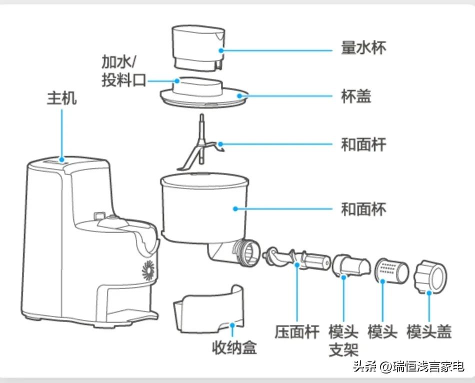 家用面条机怎么做细面条,家用面条机的使用教程全过程