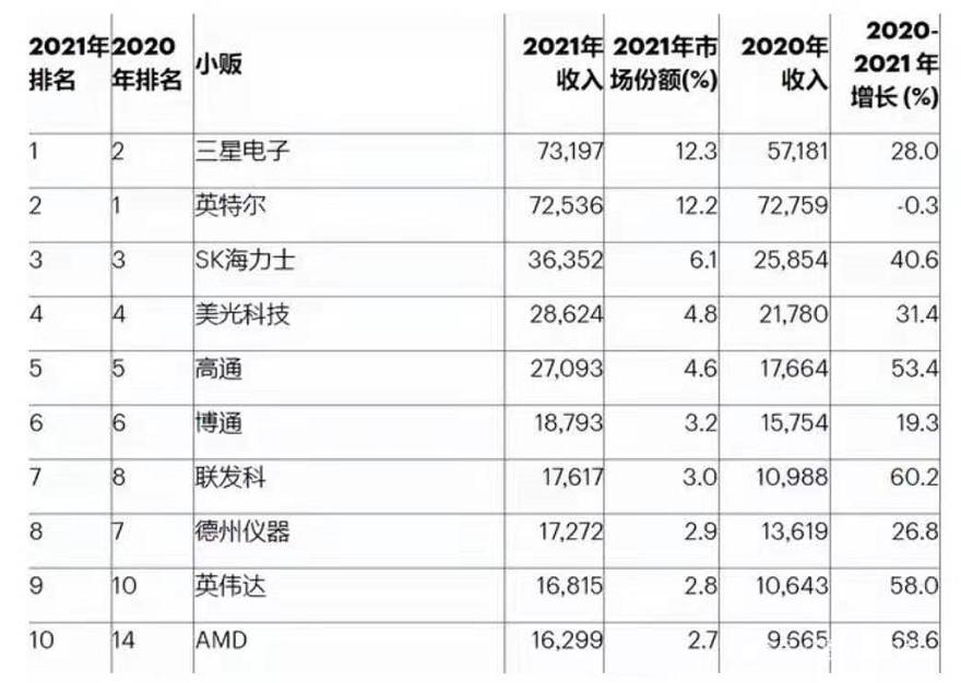 华为麒麟芯片最新消息是真的吗,麒麟芯片为何将成为绝版芯片
