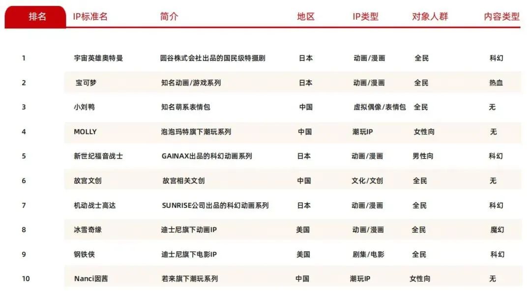 瑞幸联名jojo销量,jojo和瑞幸咖啡联动什么时候结束