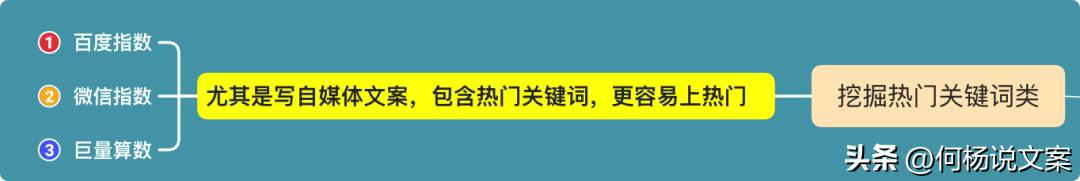 59个文案人必备工具合集（首次公开）