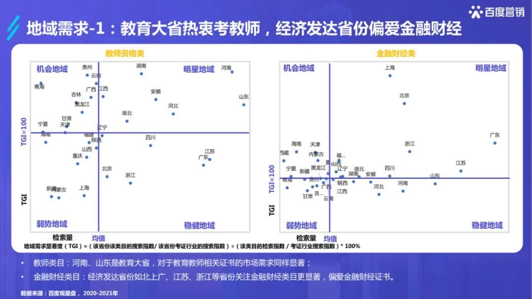 干货必读|《2022百度职业资格考试培训行业洞察》