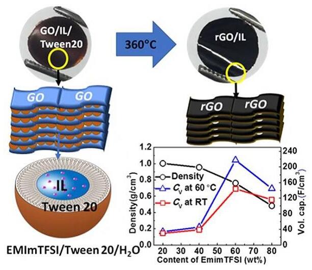 姘у寲閽岃秴绾х數瀹瑰櫒,姘у寲閽岃秴绾х數瀹瑰櫒鍥炴敹