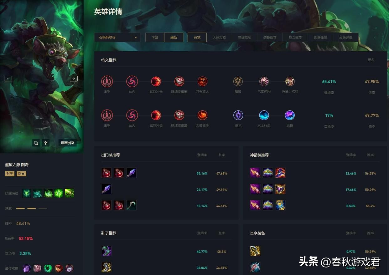 牛头神教？送死流塞恩？英雄联盟3大“垃圾套路”：坑输无数玩家