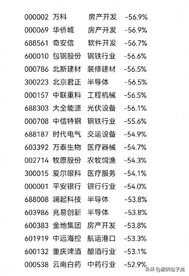 最新超跌白马股票一览表,2021超跌白马名单