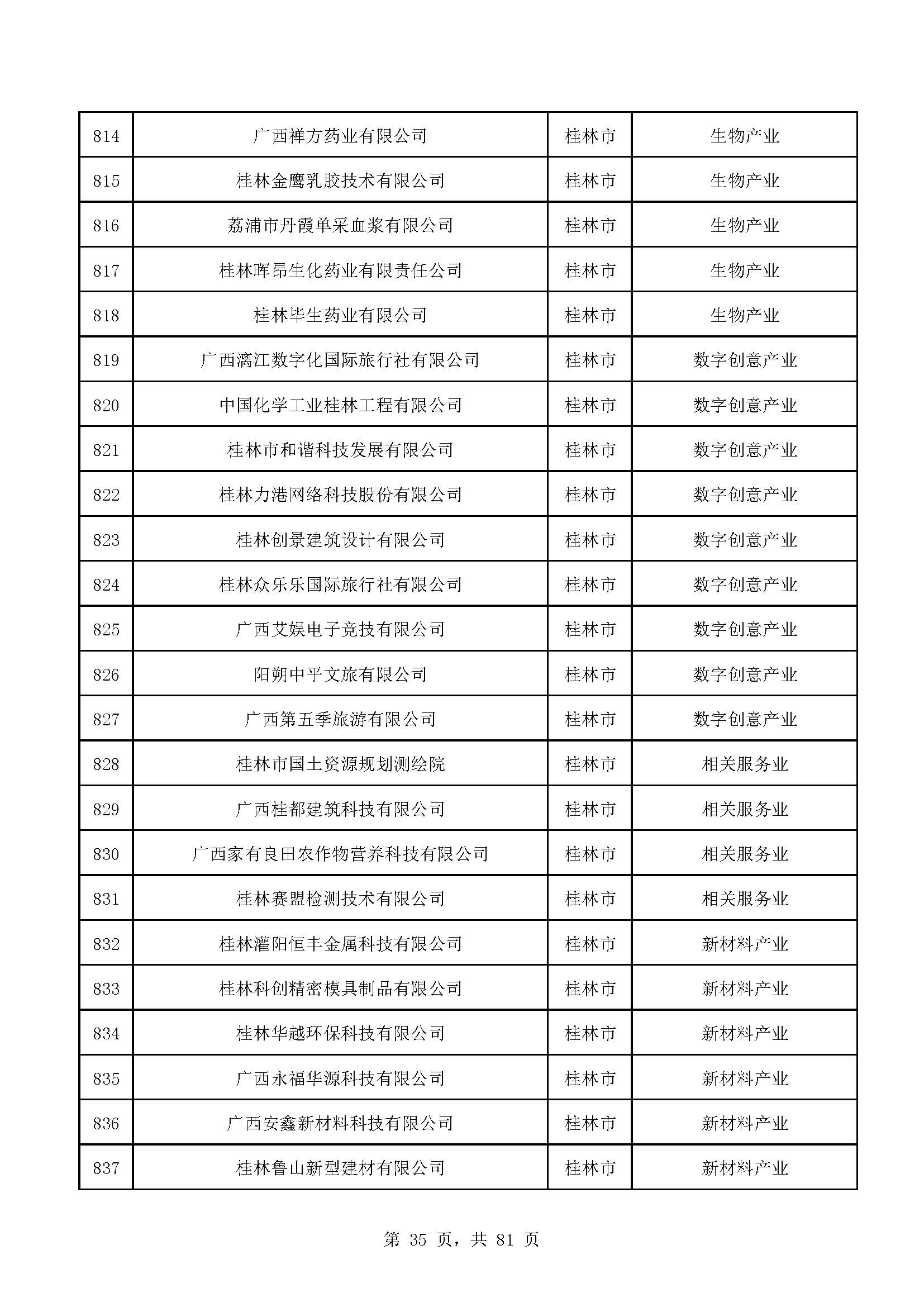 广西计划重点培育千亿级企业,广西重点支持企业名单