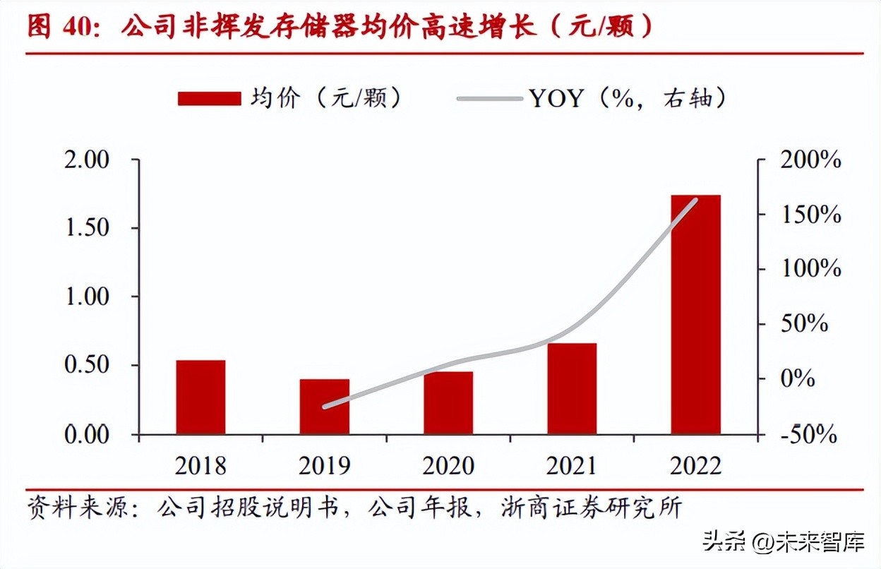 复旦微电fpga芯片,复旦微电有GPU芯片吗