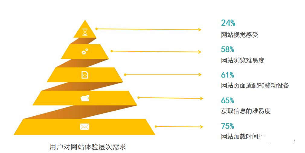 网站速度优化代码,网站速度优化查询