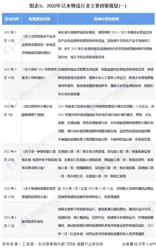 2022物流行业展望,推荐2021中国物流行业图谱