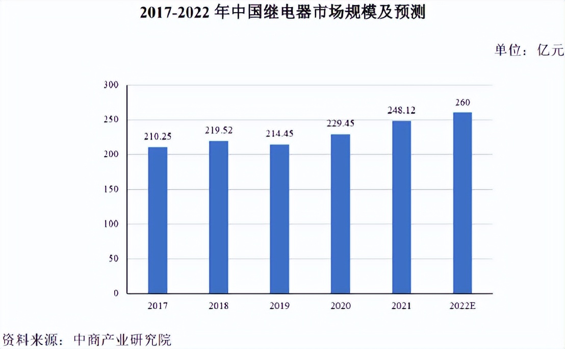 美硕科技上市估值分析和申购建议,美硕科技股票中签率