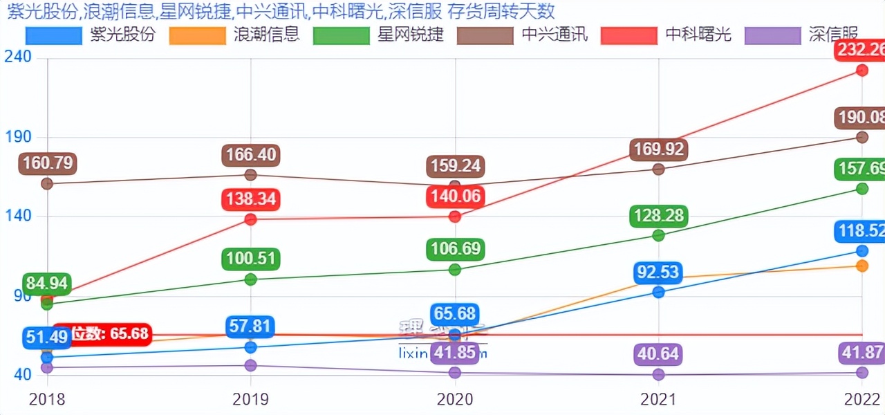 紫光股份快报,掘金股份