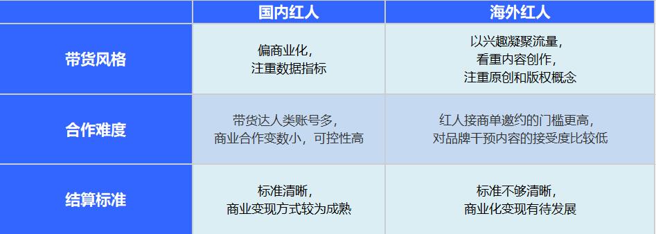 帮助小米、SHEIN、花西子*局破**海外的网红营销,到底有何玄机?