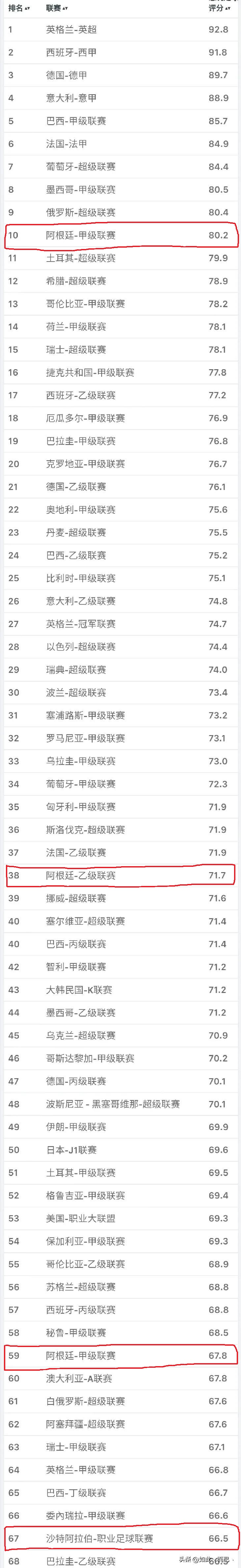 沙特联赛直播c罗比赛成绩,沙特联赛排名世界第几
