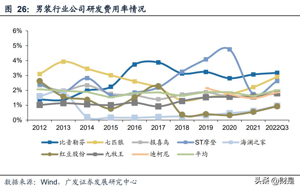 比音勒芬财报,比音勒芬服饰旗舰店