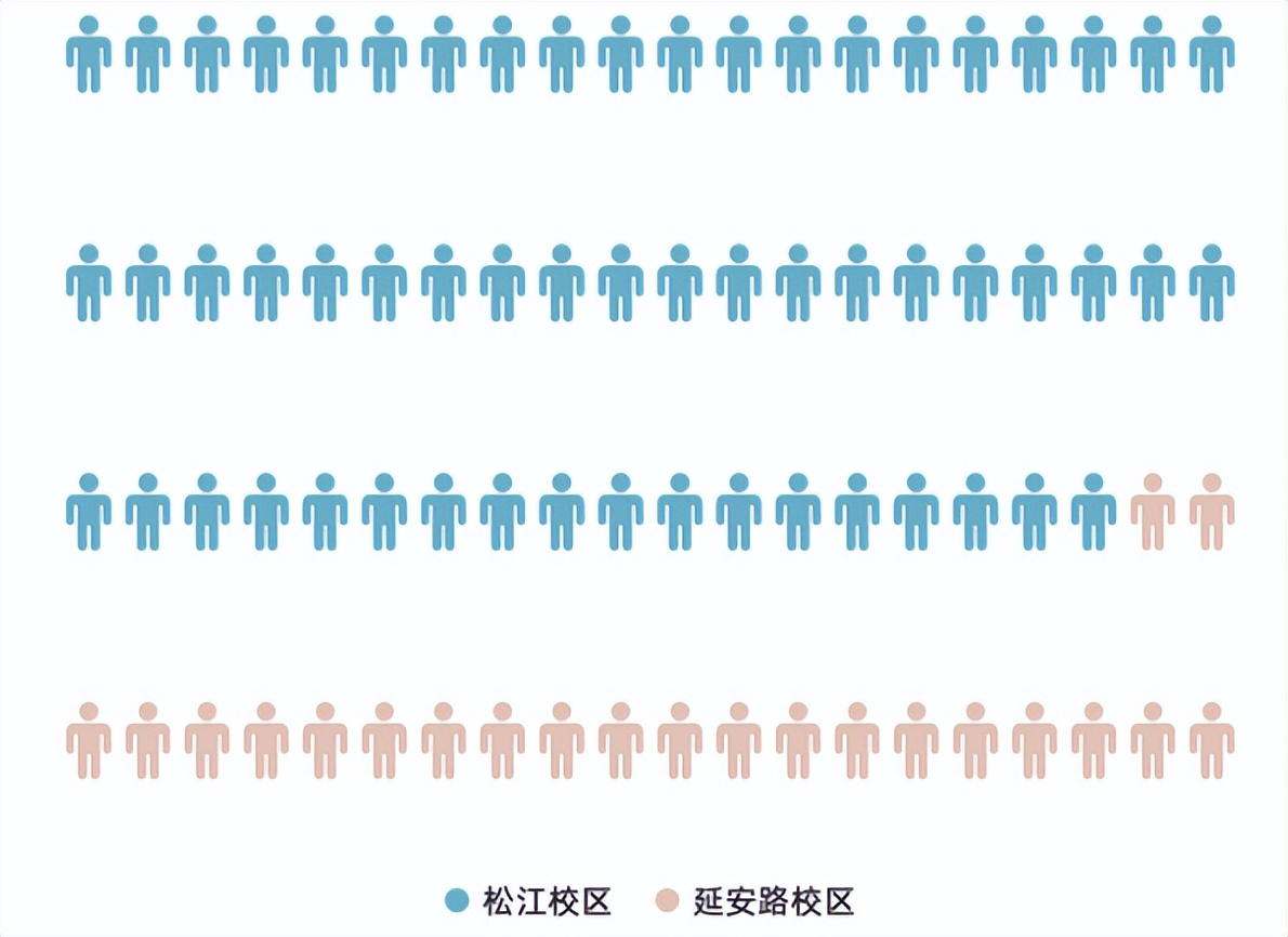 图书馆打卡1400次,打卡上海宝藏