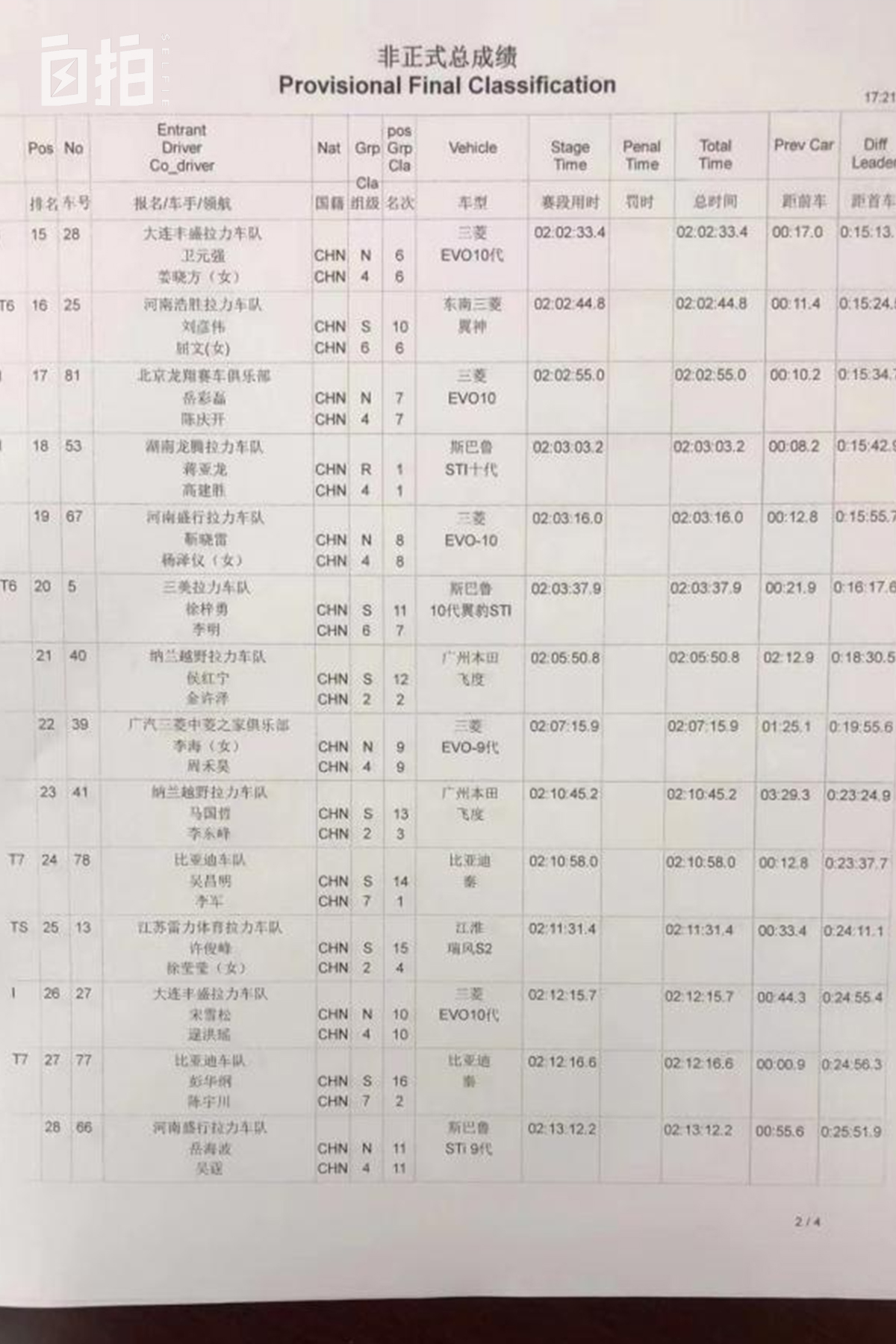 我，辞掉稳定工作、变卖家产、玩命健身，现在是一名女赛车手