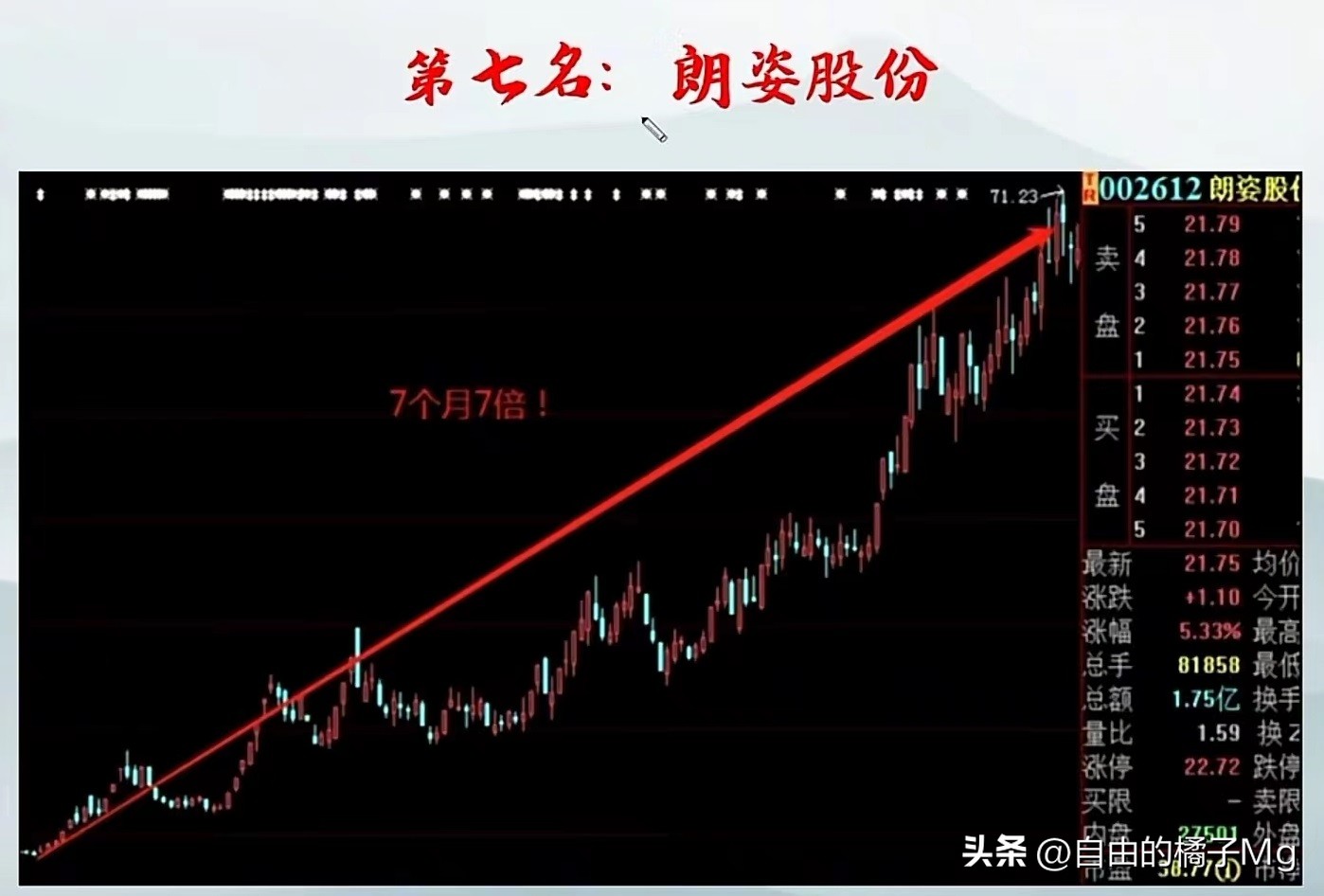 十大妖股选股公式,最新十大妖股一览表