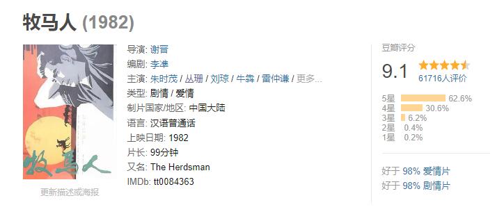 1988红高粱电影获奖,红高粱电影是第几届金像奖