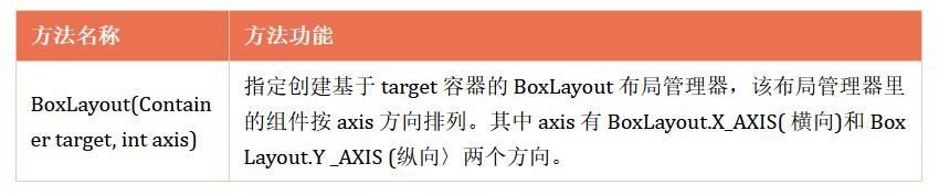 javagui编程的步骤是什么,java的gui编程教程