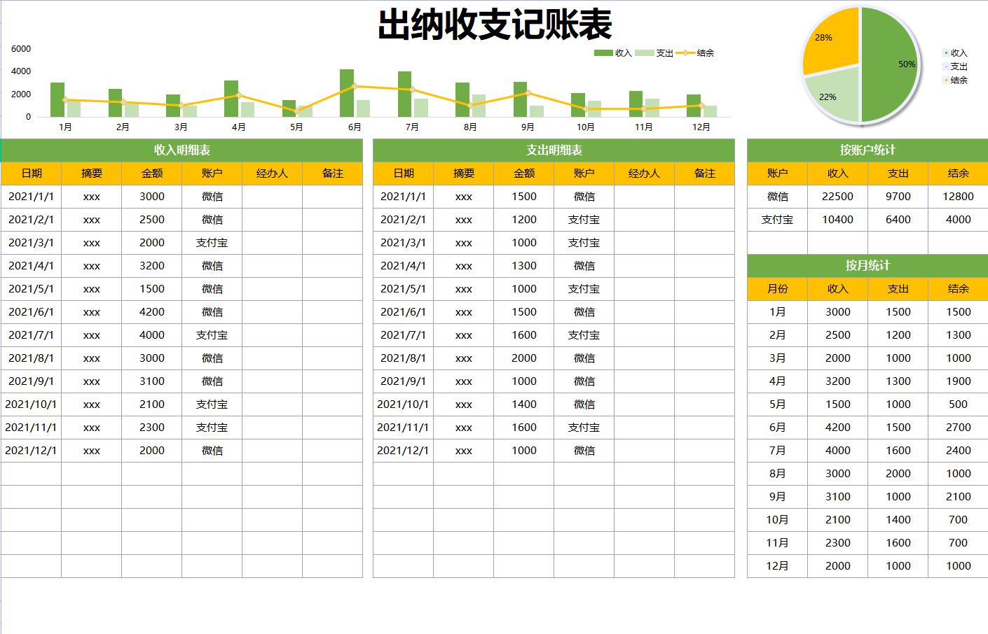 出纳日记账和台账对不上,出纳必备的10个表格现金日记账