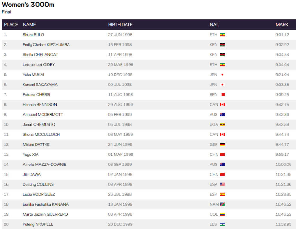 夏雨雨马拉松夺冠,夏雨雨东京马拉松夺冠