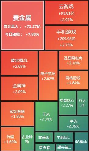 两市午后震荡成交额,两市全天横盘震荡尾盘避险情绪