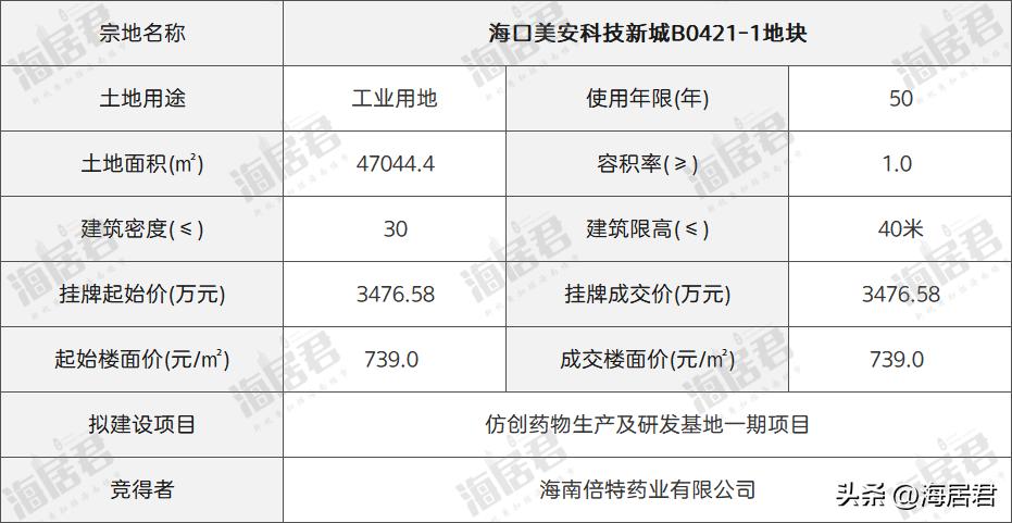 海口西海岸金沙湾土地挂牌,海口金沙湾片区用地