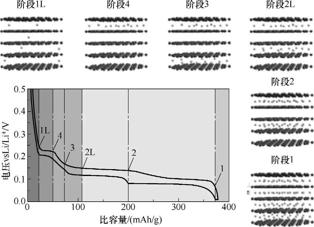 磷酸铁锂电池新技术,磷酸铁锂电池lfp240s