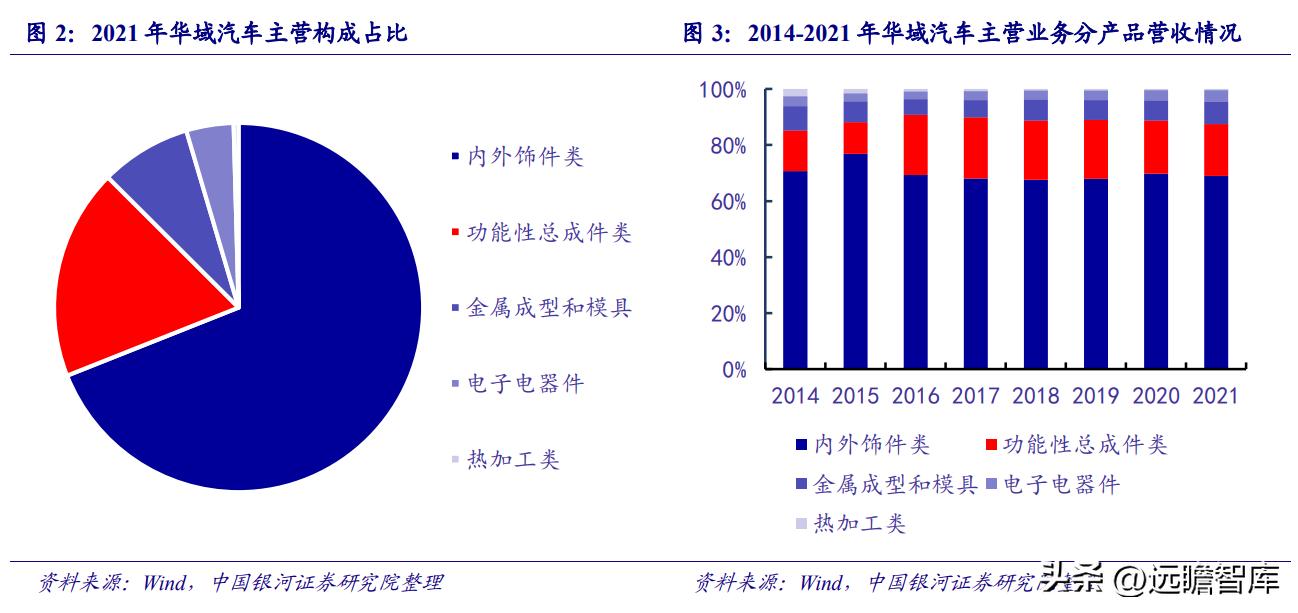 华域汽车在自动驾驶技术的实力,华域汽车核心技术