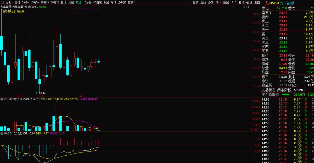 九丰能源简介,九丰能源605090目标价