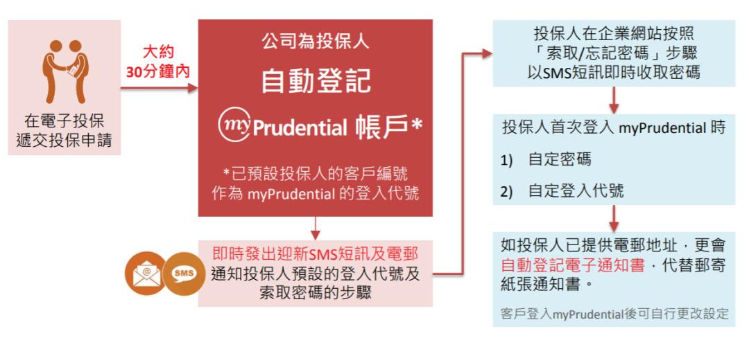 香港保诚保险内地查保单,香港保诚保险保单号从哪里看