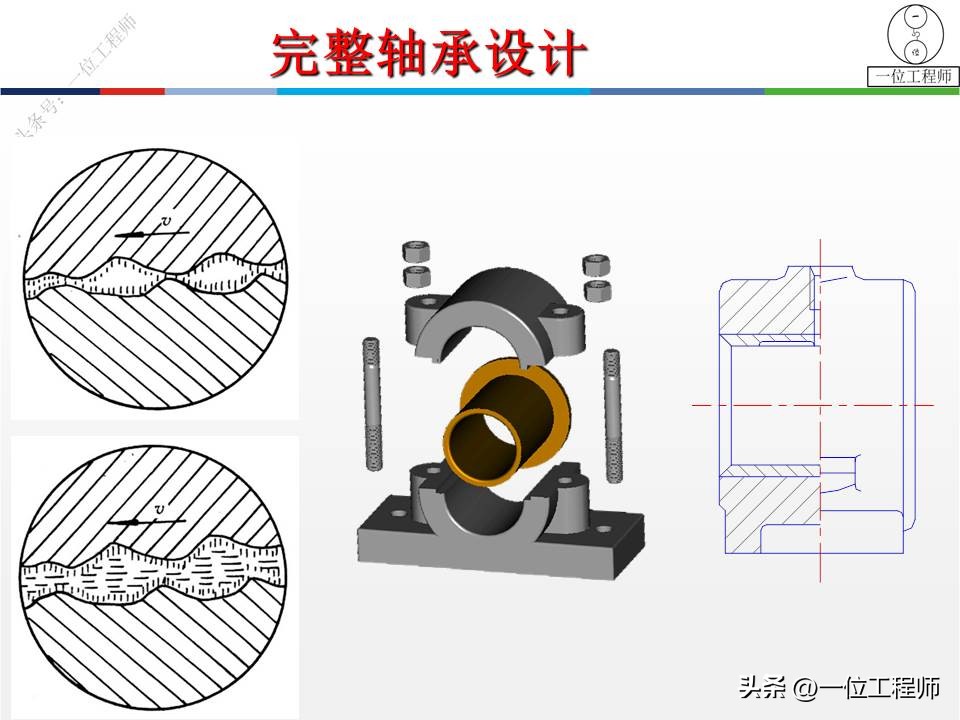 轴承类型选择的基本原则和方法,轴承选型技巧讲解