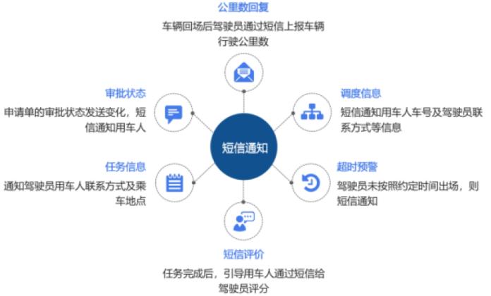 杞﹁締娲鹃仯娴佺▼妯℃澘,娲捐溅璁㈠崟绠＄悊绯荤粺