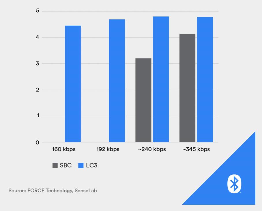 airpodspro2拿掉耳塞能当3用吗,airpodspro2从耳朵上掉下来