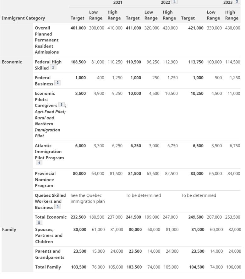 62%的拒签率！揭秘加拿大移民局的“暗箱操作”