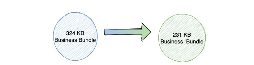 flutter和web开发效率,flutter开发效率对比