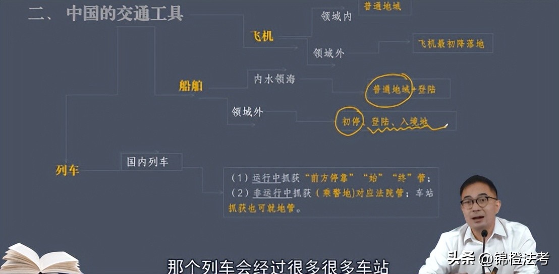 太卷了！众法考名师2023年内部课相继发布！柏浪涛内部课有大变革