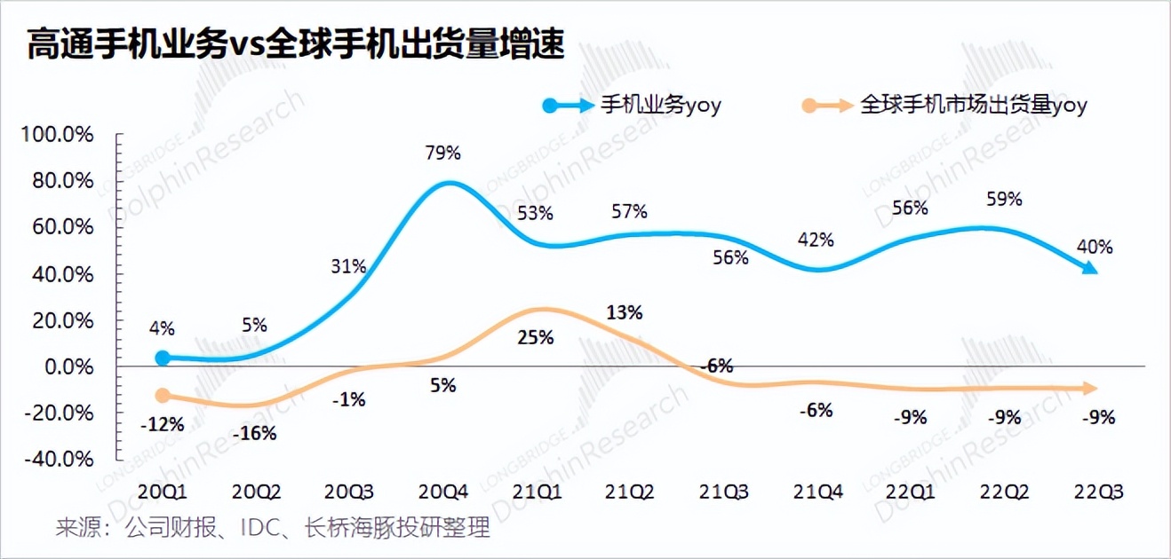 高通芯片2018营收,高通芯片收益