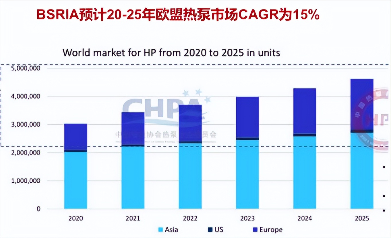 空气源热泵行业龙头,空气源热泵股