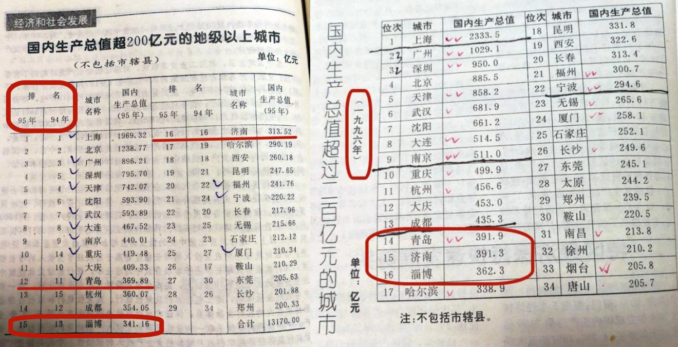 复制一个自己,复制一个区块到另一个地方