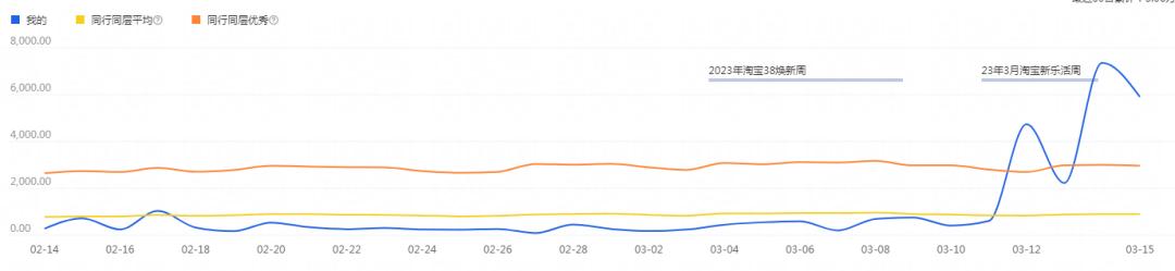 火蝠电商营销模式案例,火蝠电商代运营成功案例
