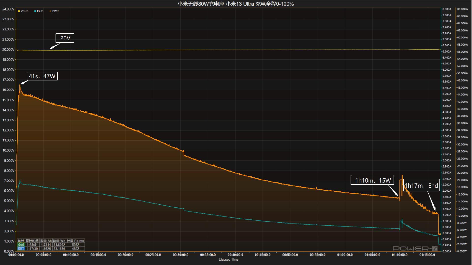 无线快充50w充小米13pro,小米1350w无线快充