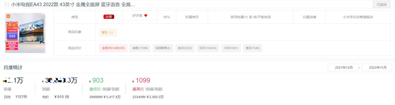 2022年液晶电视销量排名前十名,2022平板电视市场分析