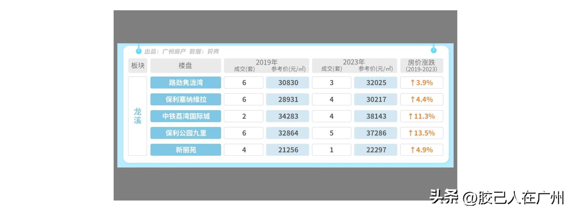 广钢的房价跌了吗,广钢房价这两年下降多少