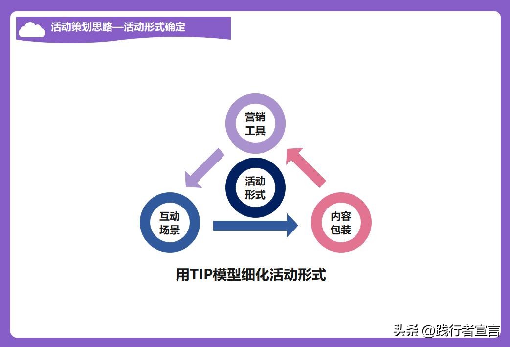 策划一个班级活动方案模板,大学生社会实践活动策划方案模板