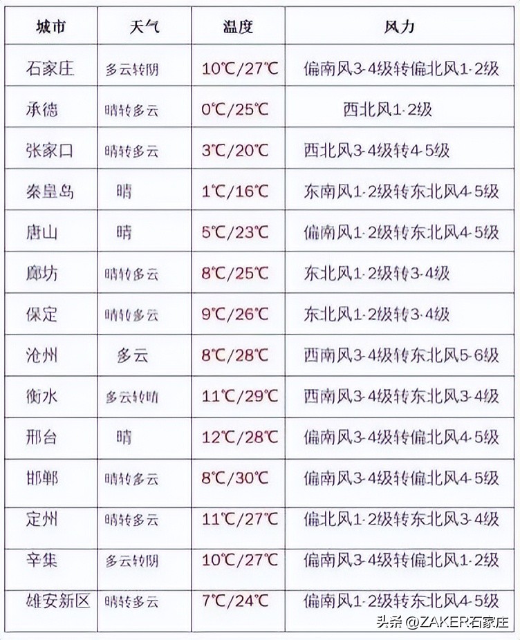 石家庄早新闻,早新闻完整内容