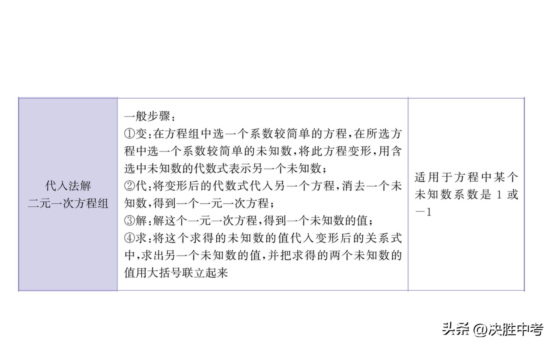 七年级数学必背知识点,七年级数学上册知识点总结